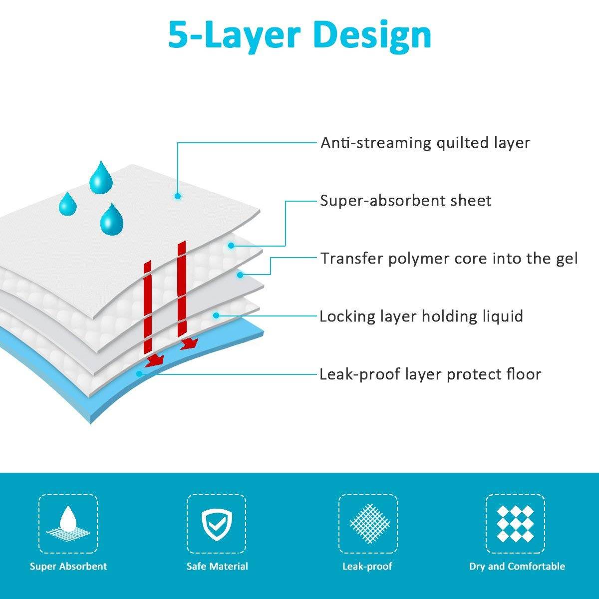 Extra-Large Super Absorbent Dog Training Pads – 20 Pack, Waterproof & Leak-Proof (23.6” x 35.4”)