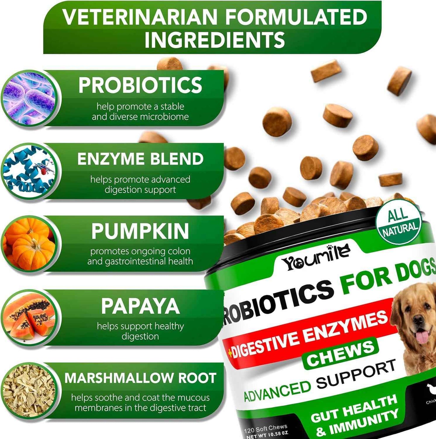 Youmile Dog Health Soft Chews – Probiotics, Glucosamine Hip & Joint, or Omega 3 Skin & Coat Supplements | Vet-Reviewed Premium Formula