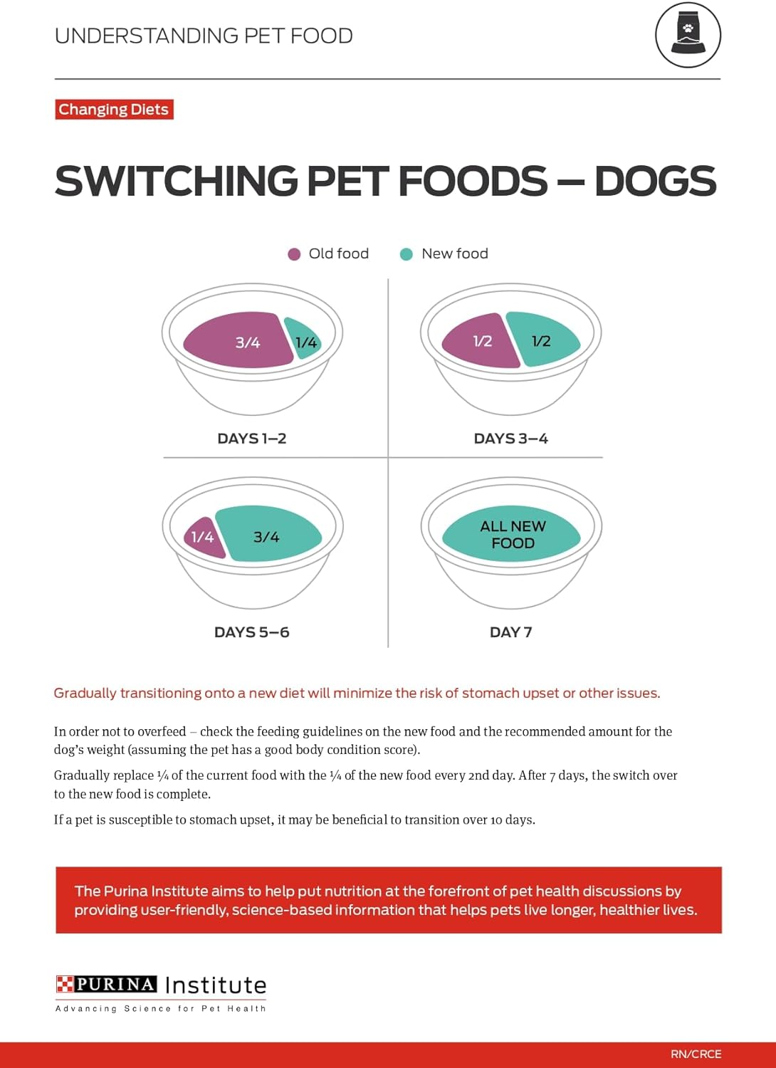 Sport Performance 30/20 Beef & Bison Formula Dry Dog Food - 33 Lb. Bag