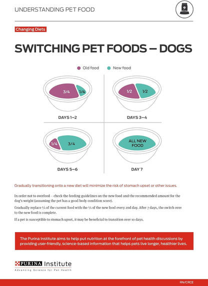 Sport Performance 30/20 Beef & Bison Formula Dry Dog Food - 33 Lb. Bag